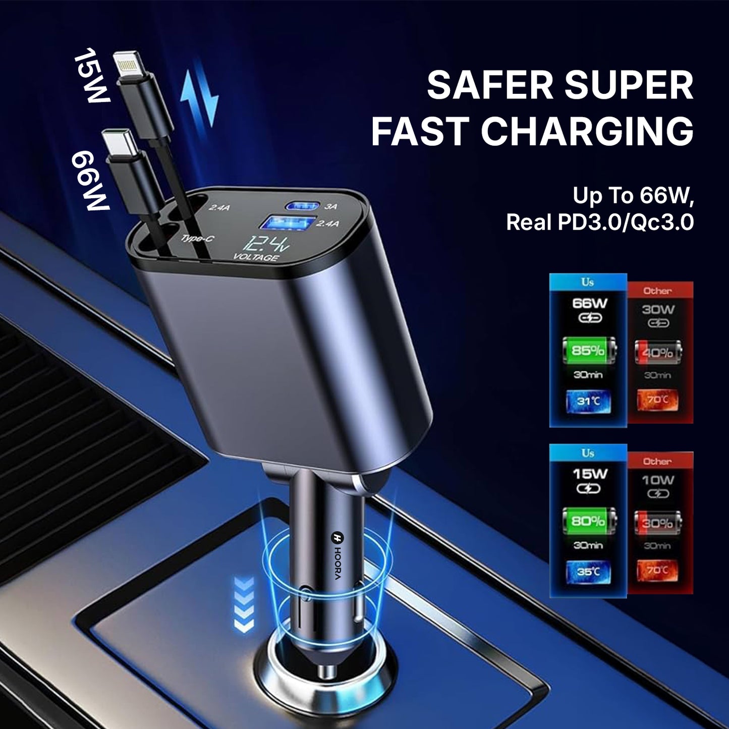 Hoora Dual-Port High-Speed Fast Car Charger