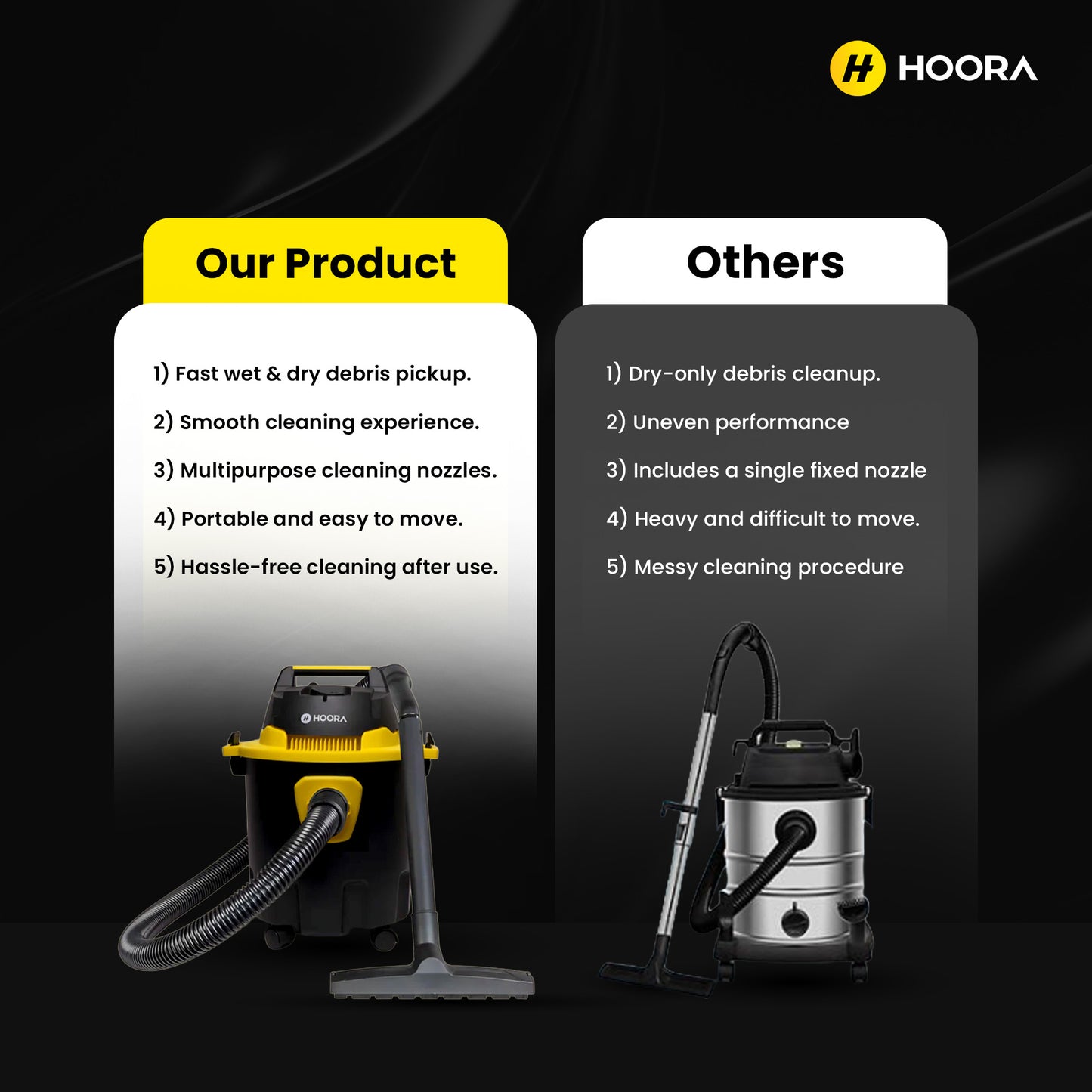 Hoora Wet & Dry Vacuum Cleaner (With 12L Capacity)