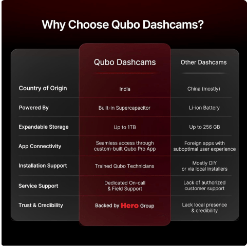 Dashcam - Hoora Originals